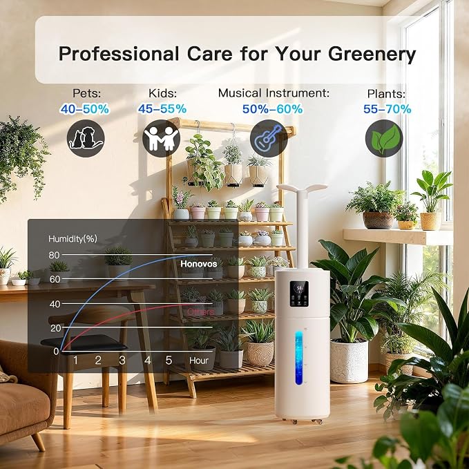 Smart Humidifiers for Large Room Bedroom Home 1800 sq.ft, 17L/4.5Gal Large Humidifier with Extension Tube & 3 Mist Modes, Top Fill Whole House Cool Mist Humidifiers for Plant Commercial Office - Image 8