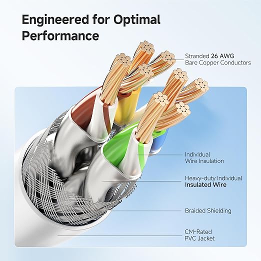 Cable Matters 40Gbps Short Cat 8 Ethernet Cable - 3ft - Image 4