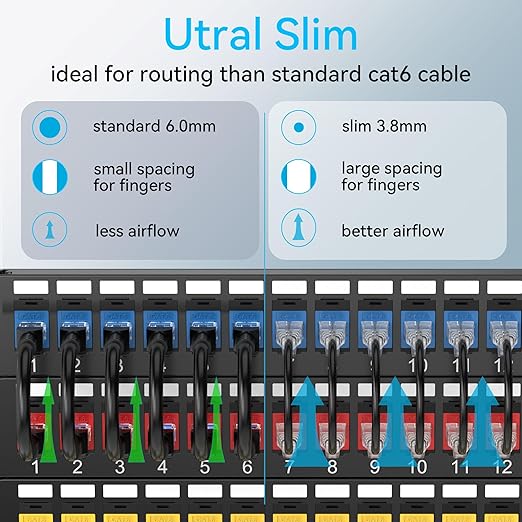 Sokqovt Cat6a Patch Cables Slim 7ft, Flexible Cat6 Ethernet Patch Cable 10G - Image 2