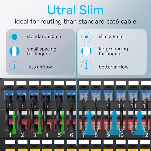 Sokqovt Cat6a Patch Cables Slim 5ft, Flexible Ethernet Cable 10G 550MHZ - Image 2