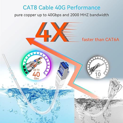 Sokqovt Cat 8 Ethernet Cable Slim 100ft Outdoor&Indoor, Pure Copper Cat8 - Image 3