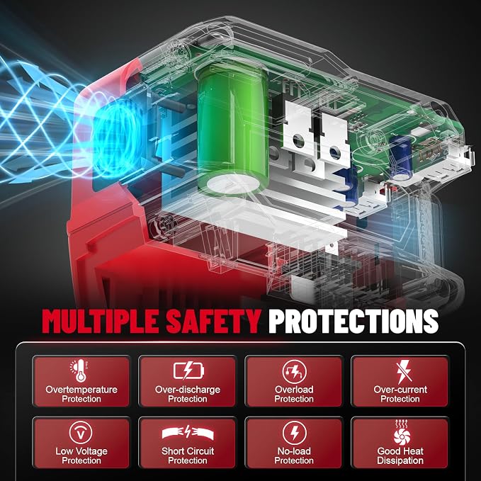 220W Azocek Power Inverter Compatible with Milwaukee 18V Battery, DC 18V to AC 110V Portable Power Station with 1 AC Outlet, 2 USB Ports & 1 Type-C Fast Charging, 400LM LED Work Light - Image 4