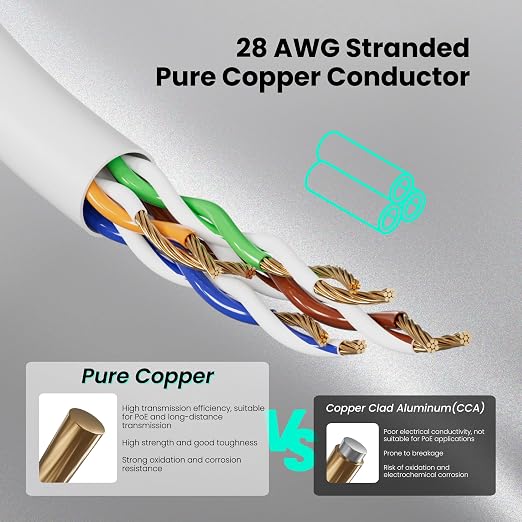 CableGeeker CAT6A Slim Ethernet Cable 100FT, 10Gbps 550MHz High Speed Network - Image 6