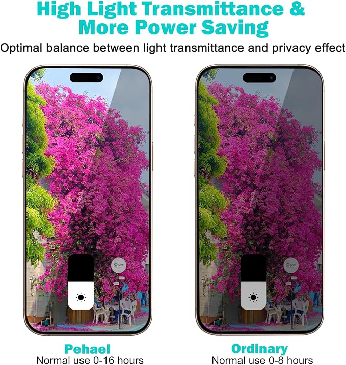 PEHAEL 3+3 Pack for iPhone 17 Pro Privacy Screen Protector - Image 3