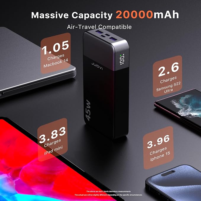 JUOVI J2621 Power Bank Portable Charger 20000mAh 45W, PD3.0 QC 4.0 Fast Charging Battery Pack with LED Display,2 USB-C,2 USB-A for iPhone 15 16, MacBook - Image 6