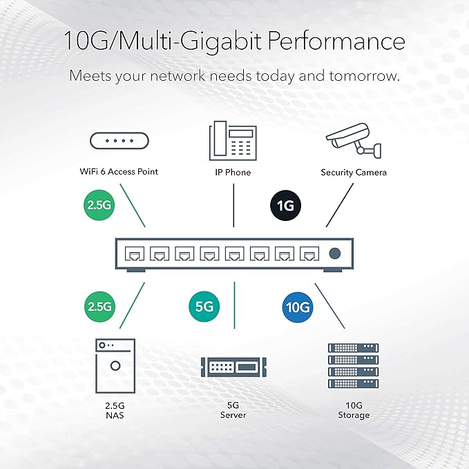 NETGEAR 10-Port Ultra60 10G Multi-Gigabit Ethernet Smart Switch - Image 5