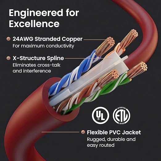 GEARit Cat 6 Patch Cables 5 ft Red Cat6 Patch Cables 5ft Red/Ethernet Patch - Image 3