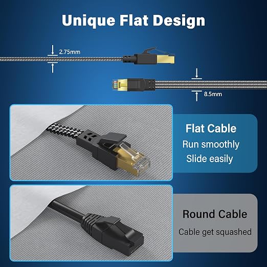 Cat 8 Ethernet Cable 6 ft 2 Pack, Nylon Braided High Speed Heavy Duty Cat8 - Image 6