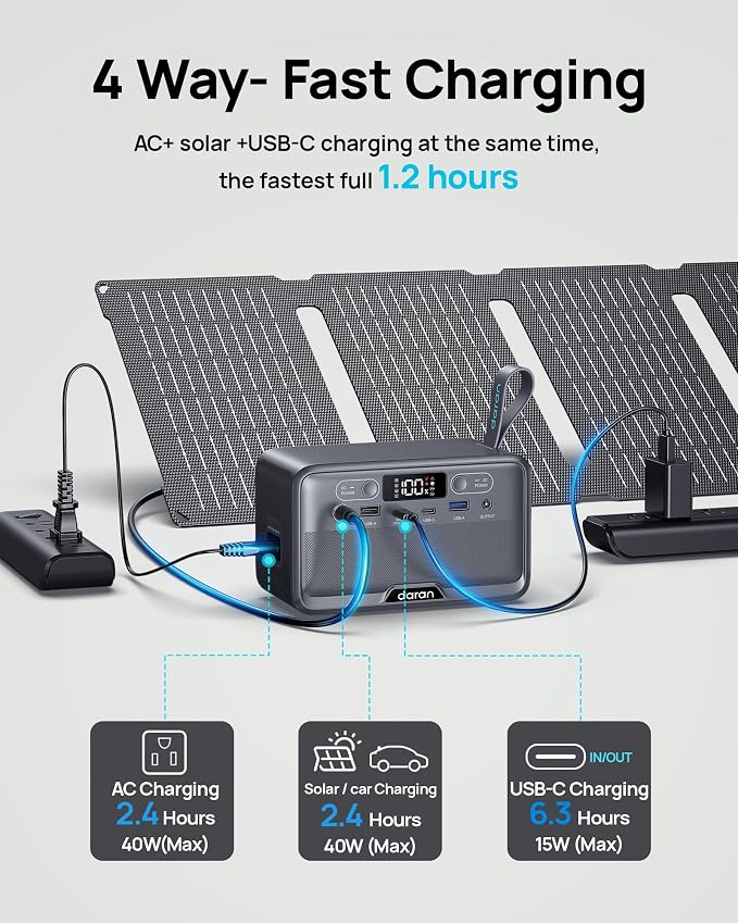 Portable Power Station 28,000mAh LiFePO4 Battery 100W(200W Peak) Solar Power Bank, Portable Charger Small Generator with AC Outlets & PD Fast Charging for Home/Laptop/Camping(Solar Panel Optional) - Image 5