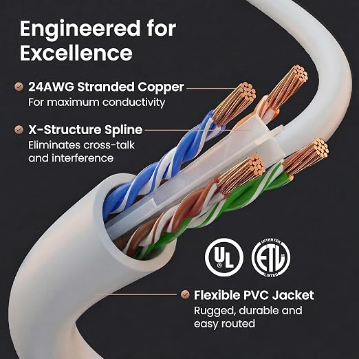 GEARit Cat 6 Patch Cables 1 ft White - Image 3