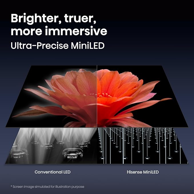 Hisense 65" U7 Mini-LED ULED 4K UHD Best Premium Gaming Smart Google TV (65U7SG, 2026 NEW) - Hi-QLED, Native 165Hz, VRR 330, HDR10+, Dolby Vision IQ · Atmos, IMAX Enhanced, Anti-Reflection, 2.1.2 Ch - Image 6