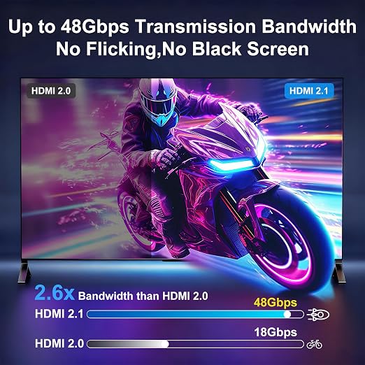 8K Fiber Optic HDMI Cable 20FT, 48Gbps Ultra High Speed Long HDMI 2.1 Cord - Image 4