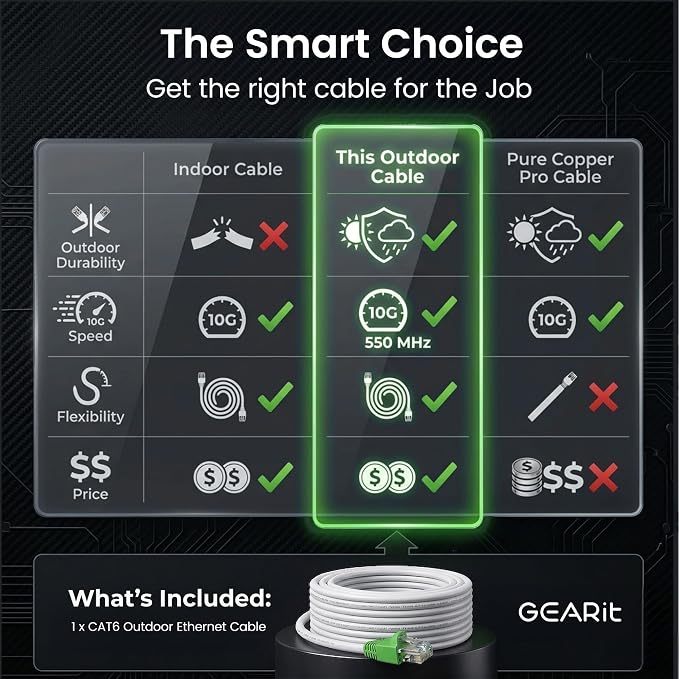 GEARit Cat6 Outdoor Ethernet Cable CCA Copper Clad, Waterproof, Direct Burial - Image 7