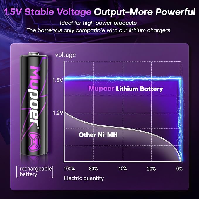 Rechargeable AA Batteries Lithium 8x3000mWh, Xbox Controller Battery Pack - Image 3