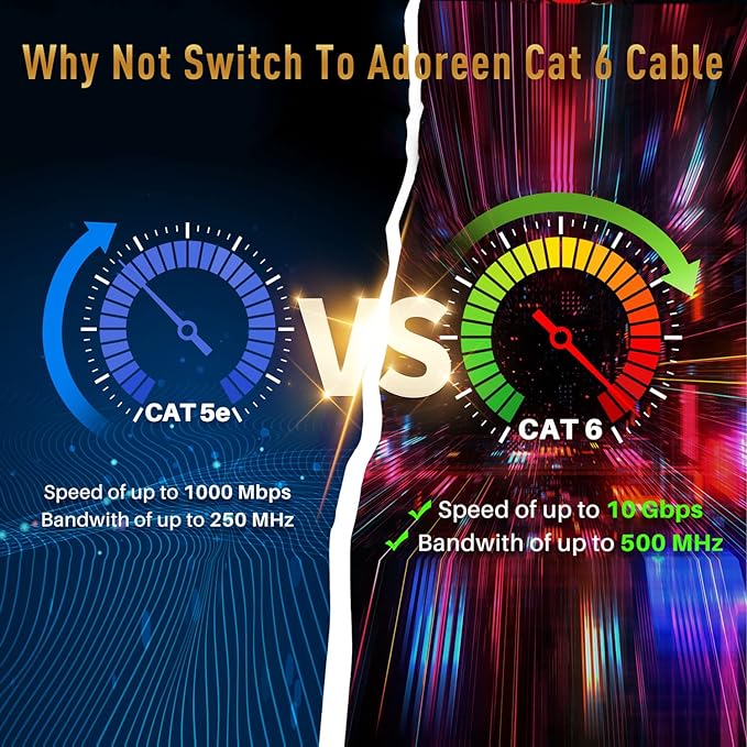 Adoreen Cat 6 Ethernet Cable 25 Ft-Yellow, Outdoor & Indoor Snagless Long Round - Image 5