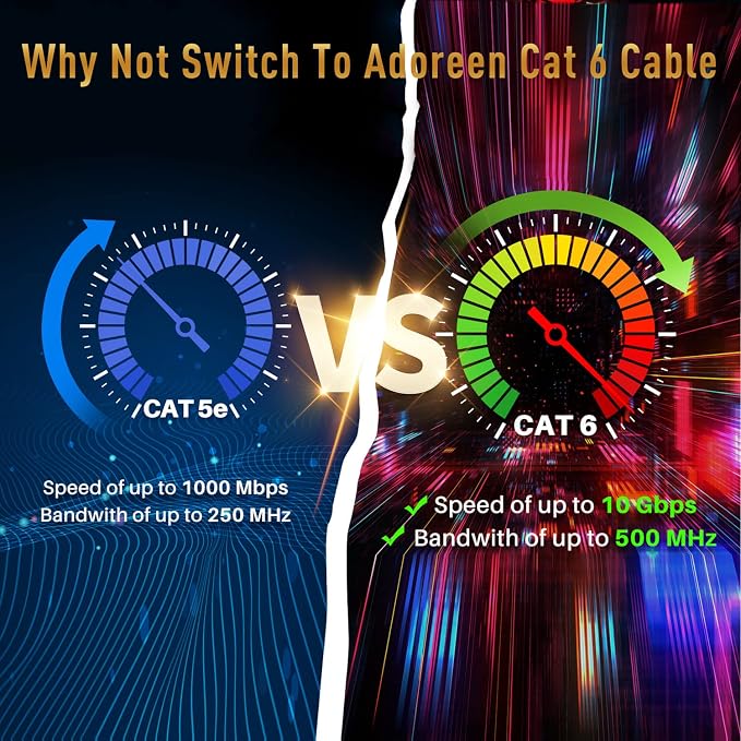 Adoreen Cat 6 Ethernet Cable 30 Ft-White, Outdoor & Indoor Snagless Long Round - Image 5
