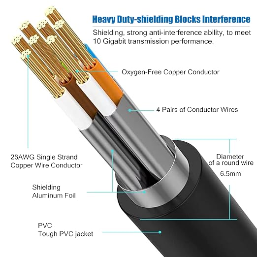 Cat 8 Ethernet Cable 10 FT, 26AWG 40Gbps 2000Mhz Ultra Speed Cat8 LAN Network - Image 2
