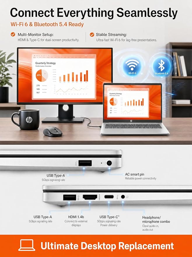 HP 17.3" HD+ Touchscreen Laptop - AMD Ryzen 5 7430U (6-Core, Up to 4.3GHz), 20GB RAM, 512GB PCIe SSD, Radeon Graphics, Windows 11 Pro, Backlit Keyboard, Wi-Fi 6, Fast Charge Business & Student PC - Image 5