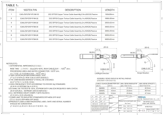 10Gtek 25G SFP28 SFP+ DAC Cable - Image 6