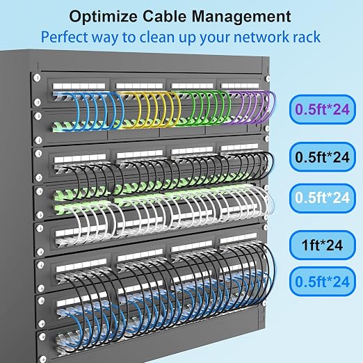Cat 6 Patch Cables 5 feet, Slim Cat6a Ethernet Patch Cable 10Gbps 550Mhz - Image 6