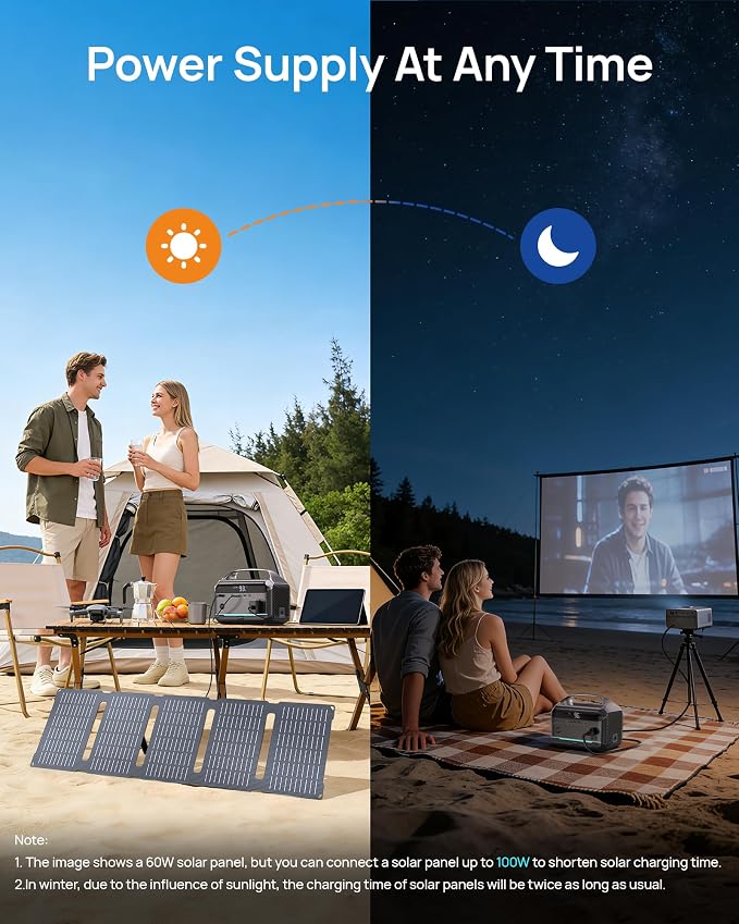 DARAN Portable Power Station with 60W Solar Panel, 288Wh (90,000mAh) LiFePO4 Battery, 350W (600W Peak) Mini Solar Generator, 2.1Hrs Fast Charing, 7-Port Design with AC Outlet for Emergency, Hurricane - Image 8