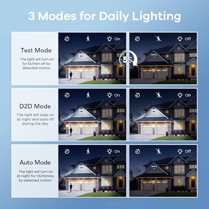 OREiN 2 Pack Motion Sensor Outdoor Flood Light, 30W 4500LM LED Security Light - Image 4
