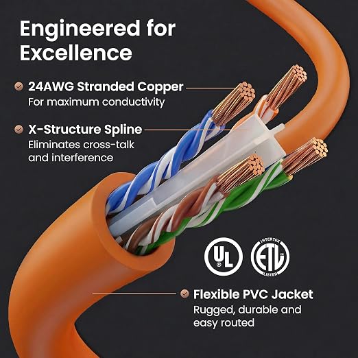 GEARit Cat 6 Ethernet Patch Cables 4 ft Orange, High Speed 24AWG 10Gbps RJ45 - Image 3