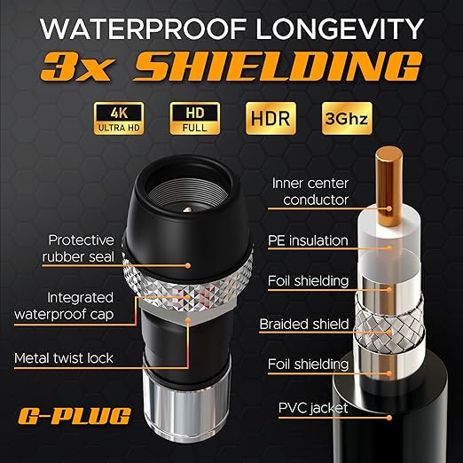 G-PLUG RG6 Coaxial Cable 50FT – Triple Shielded, Waterproof, 75 Ohm - Image 4