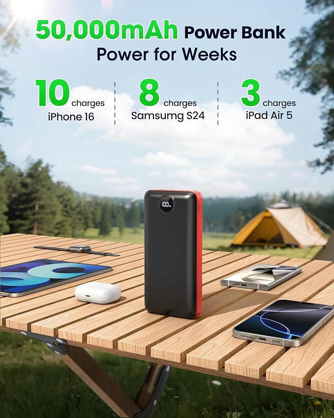 LOOPEAK Portable Charger Power Bank 50000mAh 22.5W Fast Charging Battery Bank USB C External Battery Pack with 3 Output & 2 Input Digital Display for iPhone 16/15/14/13/12, Samsung, iPad etc (Red) - Image 3