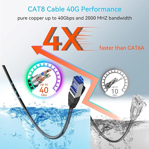 Sokqovt Cat 8 Ethernet Cable Slim 25ft Outdoor&Indoor, Pure Copper Cat8 - Image 3