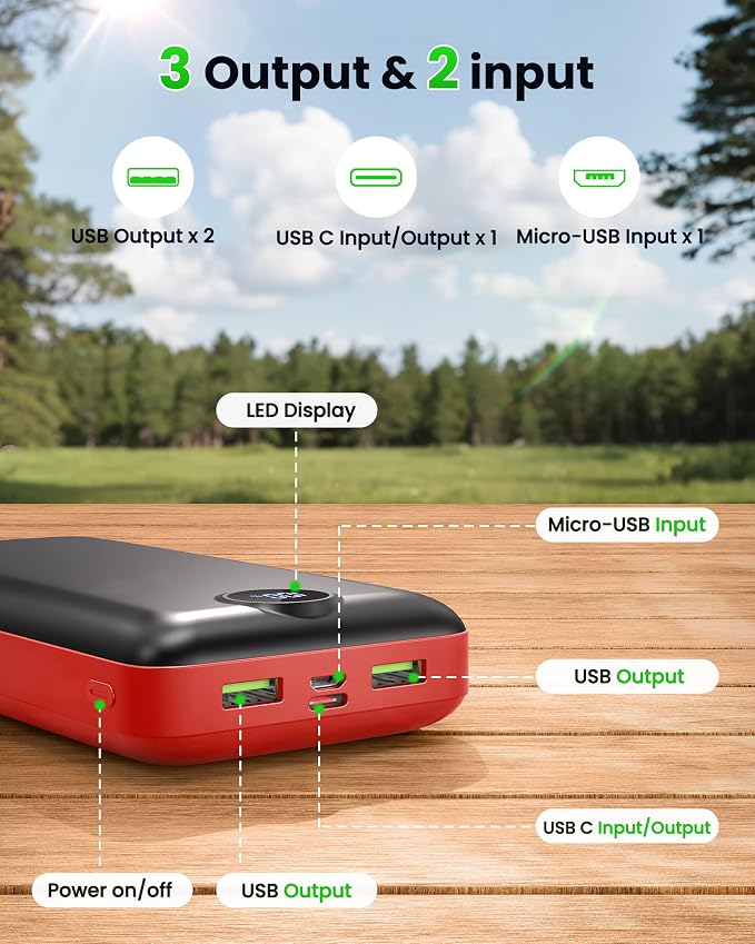 LOOPEAK Portable Charger Power Bank 50000mAh 22.5W Fast Charging Battery Bank USB C External Battery Pack with 3 Output & 2 Input Digital Display for iPhone 16/15/14/13/12, Samsung, iPad etc (Red) - Image 6