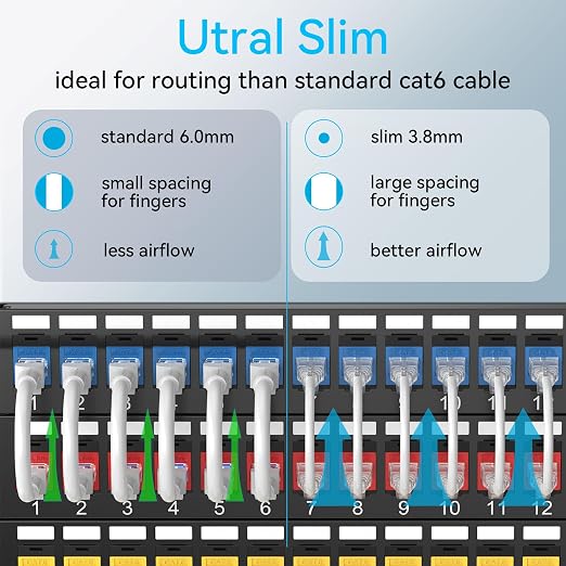 Sokqovt Cat6a Patch Cables Slim 15ft, Flexible Ethernet Cable 10G 550MHZ - Image 2