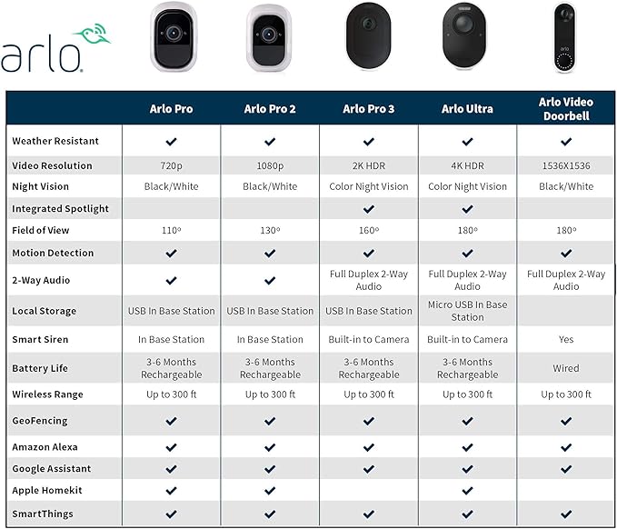 Arlo VMB5000 Ultra 2 SmartHub Compatible - Image 4