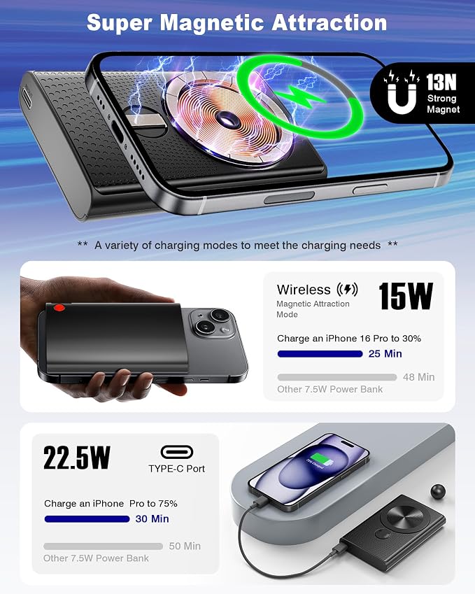 Kesguar Magnetic Portable Charger, 10000mAh 22.5W PD Super Fast Charging Wireless Power Bank. Ultra-Strong Magnet, USB C in&Out Battery Pack for Magsafe, iPhone 17/16/15/13/12 Pro Series - Image 5