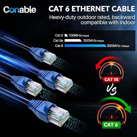 Cat6 Outdoor Ethernet Cable 25ft, Heavy Duty Double Jackets Internet Cord - Image 9