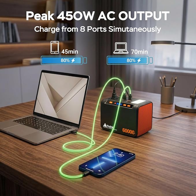 Takki Solar Generator 250W Portable Power Station with 40W Solar Panels 222Wh Pure Sine Wave Camping Lithium Battery Power Pack with AC 110V Outlet for Camping CPAP Home Use Emergency Outdoor - Image 4