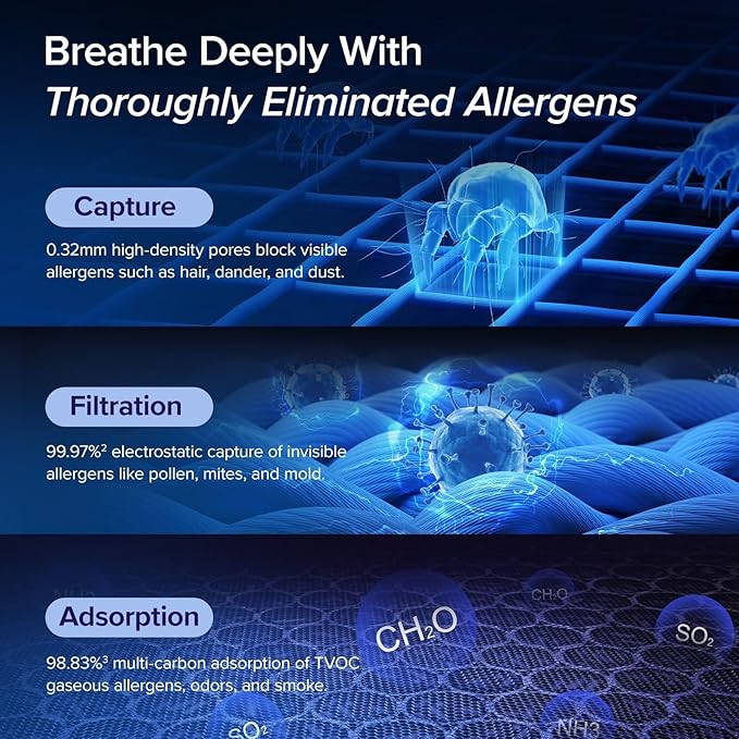 LEVOIT Air Purifiers for Home Large Room Up to 1875 Ft² with Washable Pre-Filter, AHAM VERIFIDE, Air Quality Monitor, HEPA Sleep Mode for Allergies, Pet Hair in Bedroom, Vital 200S-P, Black | For Quiet Bedroom at 27dB, AHAM VERIFIDE, Air Quality Monito... - Image 5