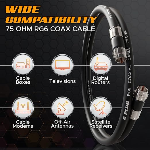 G-PLUG 25FT RG6 Coaxial Cable Connectors Set - Image 3