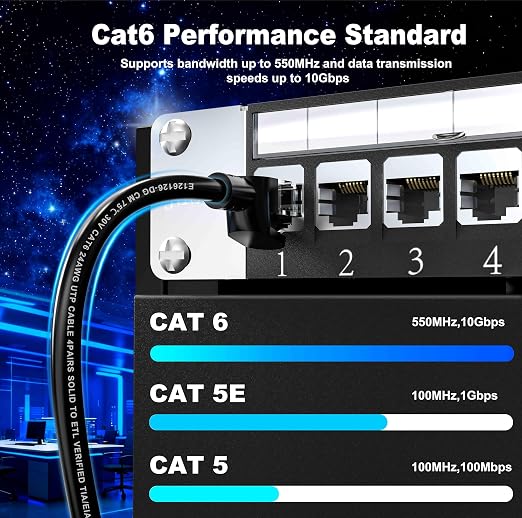 Jadaol Cat6 1ft 24 Pack Patch Cables, 10Gbps High-Speed Ethernet Patch Cables - Image 4