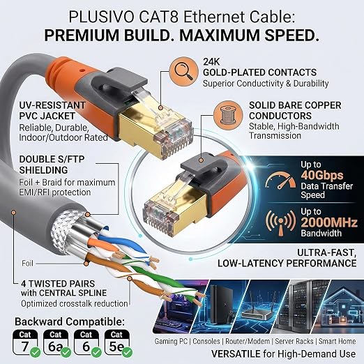 Cat 8 Ethernet Cable 15ft, High Speed LAN Cables 40Gbps 2000MHz Shielded - Image 5