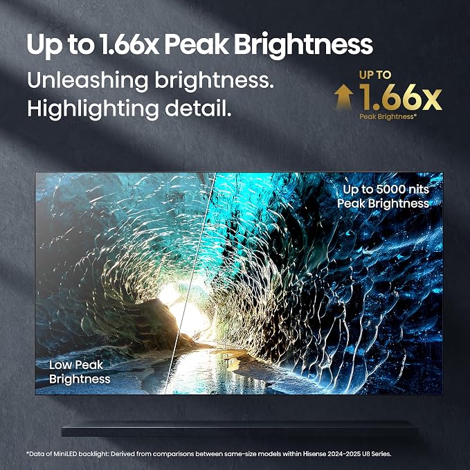 Hisense 75" U8 Series ULED Mini-LED 4K UHD Smart Google TV (75U8QG) - QLED, Native 165Hz, VRR 288, Up to LD5600, 5000 Nits, HDR10+, Dolby Vision IQ · Atmos, IMAX Enhanced, 4.1.2 Ch Audio - Image 6