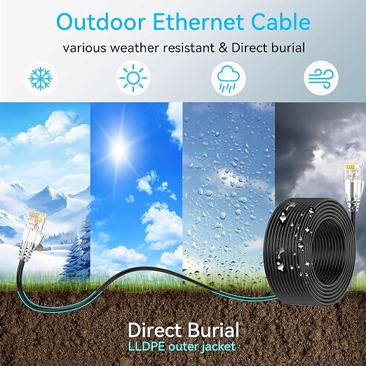 Cat6a Ethernet Cable Slim 250ft Outdoor&Indoor, 28AWG Pure Copper Cat6 Internet - Image 2