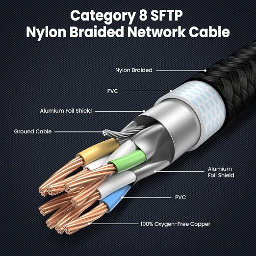 Cat 8 Ethernet Cable 75 FT, Heavy Duty High Speed LAN Network Cable RJ45 40Gbps - Image 4